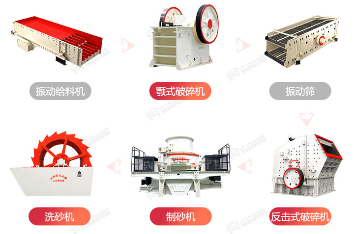 常規(guī)制砂生產(chǎn)線(xiàn)流程圖，廠(chǎng)家可根據(jù)生產(chǎn)需求搭配破碎制砂設(shè)備